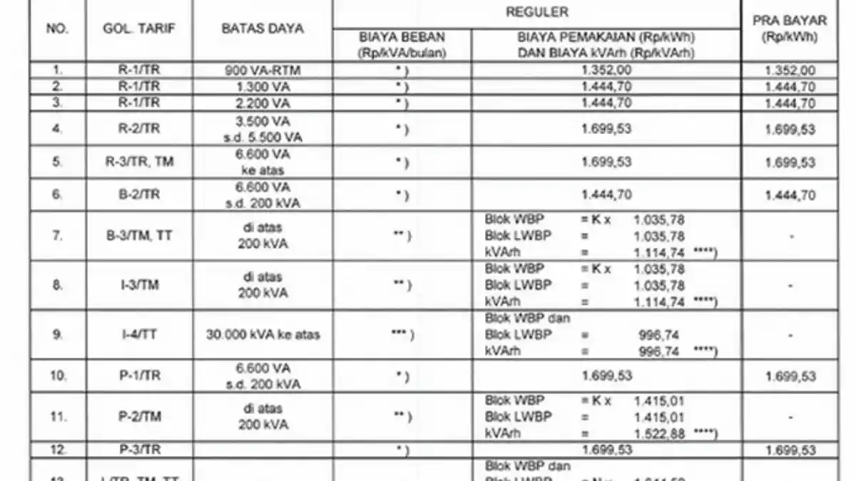 Tarif Listrik Per KWH Hari Ini, Berlaku Sampai 10 Agustus 2025