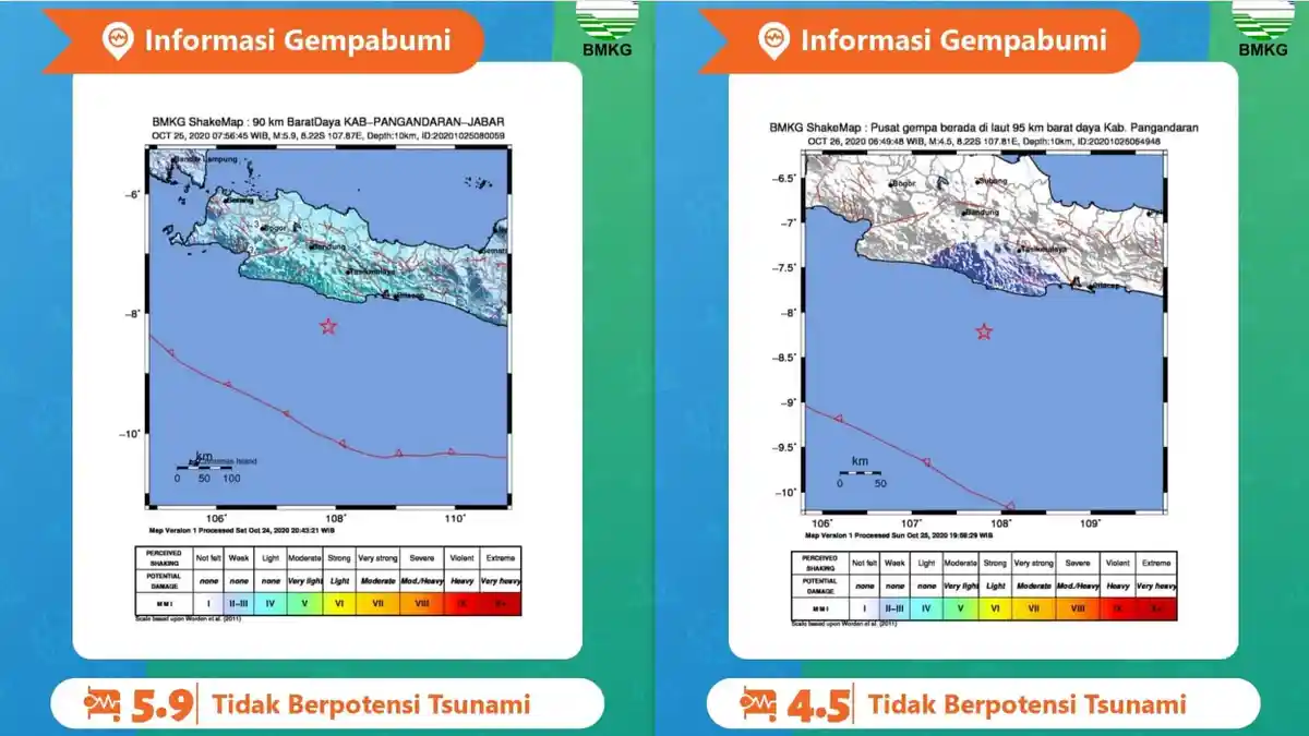 Gempa Hari Ini - Pangandaran Kembali Diguncang Gempa Magnitudo 4,5 Senin (26/10), Sebelumnya 5,9 SR
