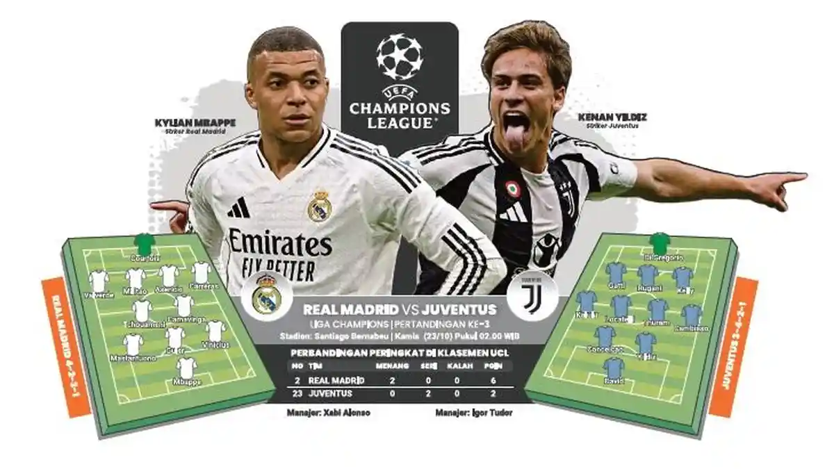 LIGA Champion, Real Madrid vs Juventus, Mbappe Tatap Rekor CR7