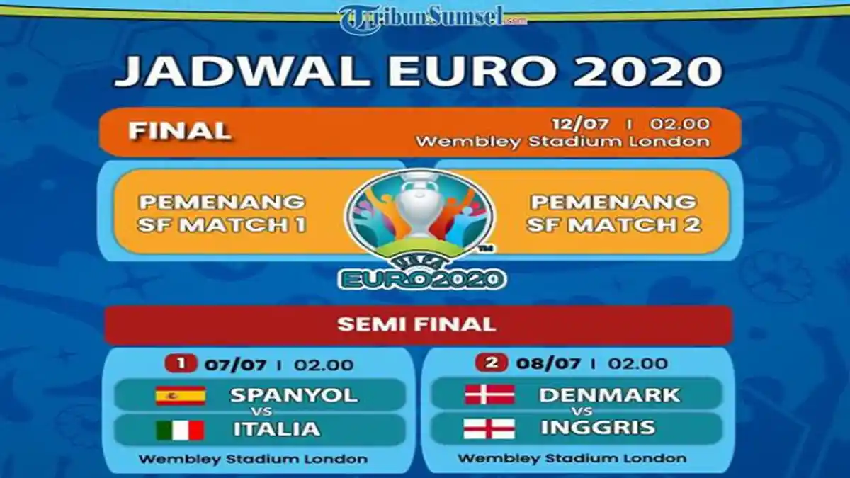 Prediksi dan Head to Head (H2H) Inggris Vs Denmark di Semifinal Euro 2020 (2021), Meredam Ledakan