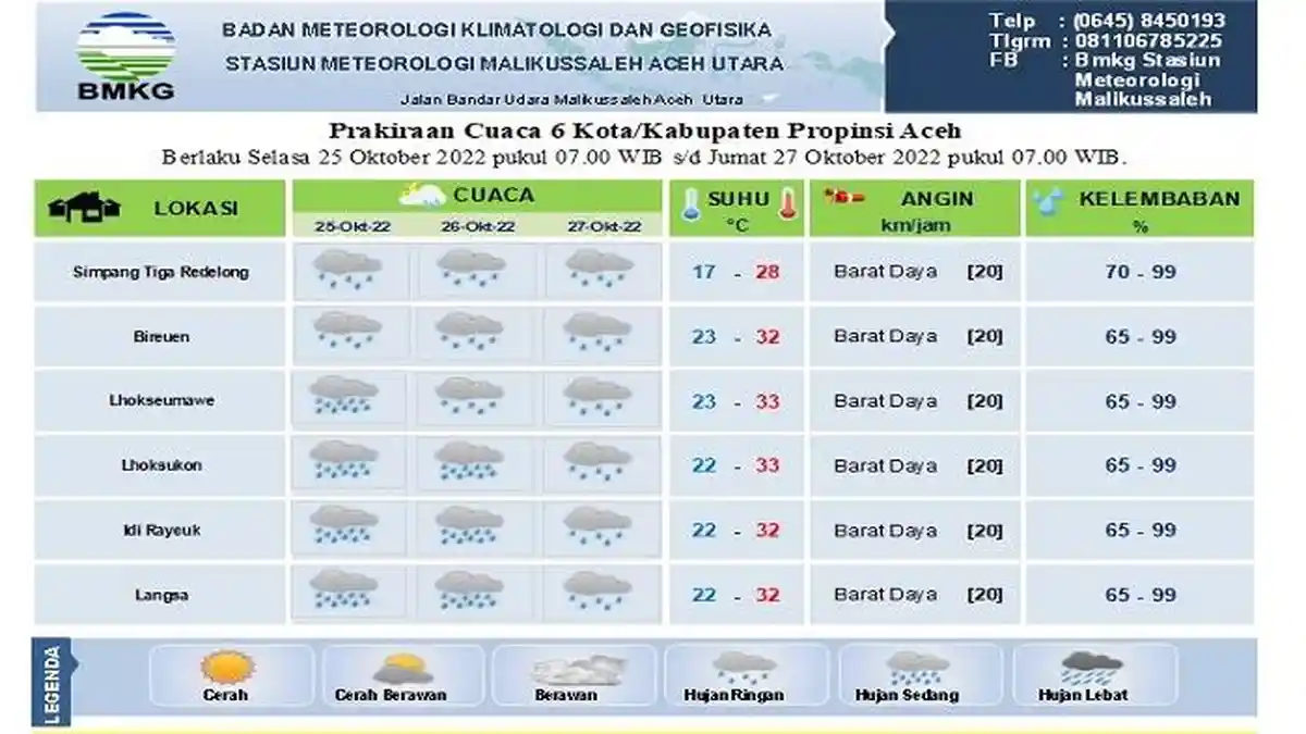 Bener Meriah Hingga Kota Langsa Diprediksi Hujan Hingga Tiga Hari ke Depan