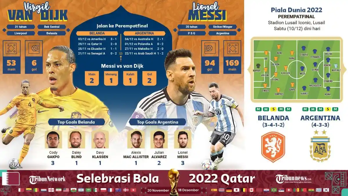 Live Streaming SCTV Belanda vs Argentina di Piala Dunia 2022 Jam 02.00 WIB, Cek Link di Sini