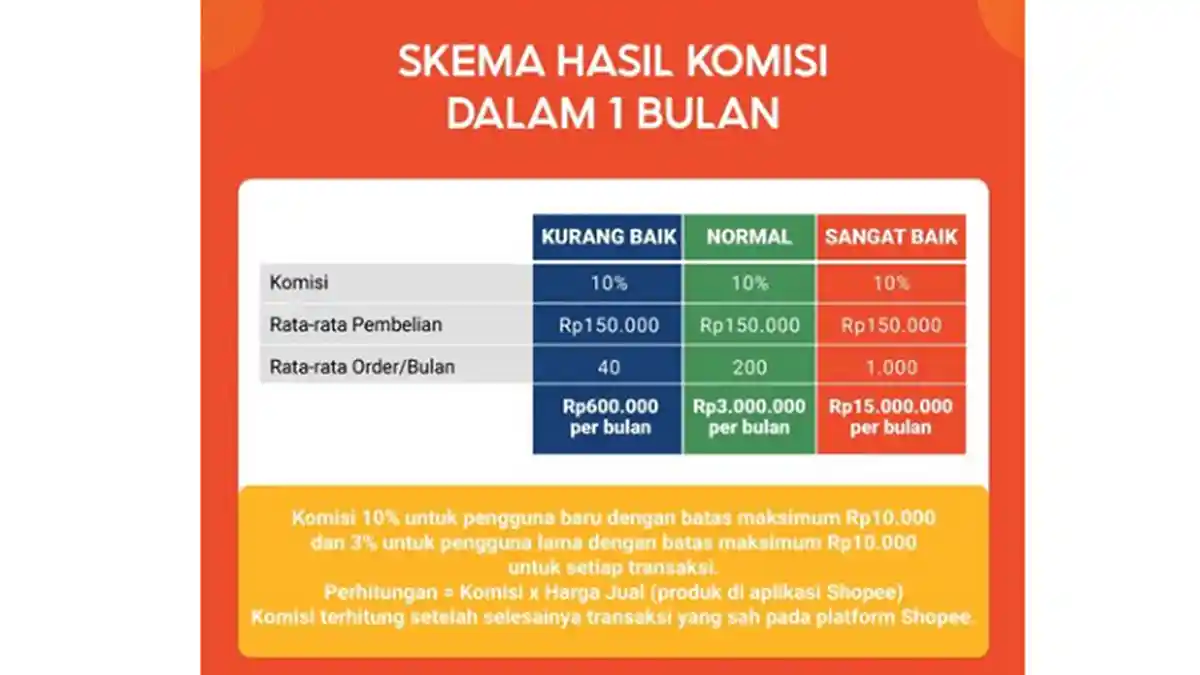Link Affiliate Shopee co id Daftar Shopee Affiliates Program ! Mau Dapat Uang dari Afiliasi Shopee ?