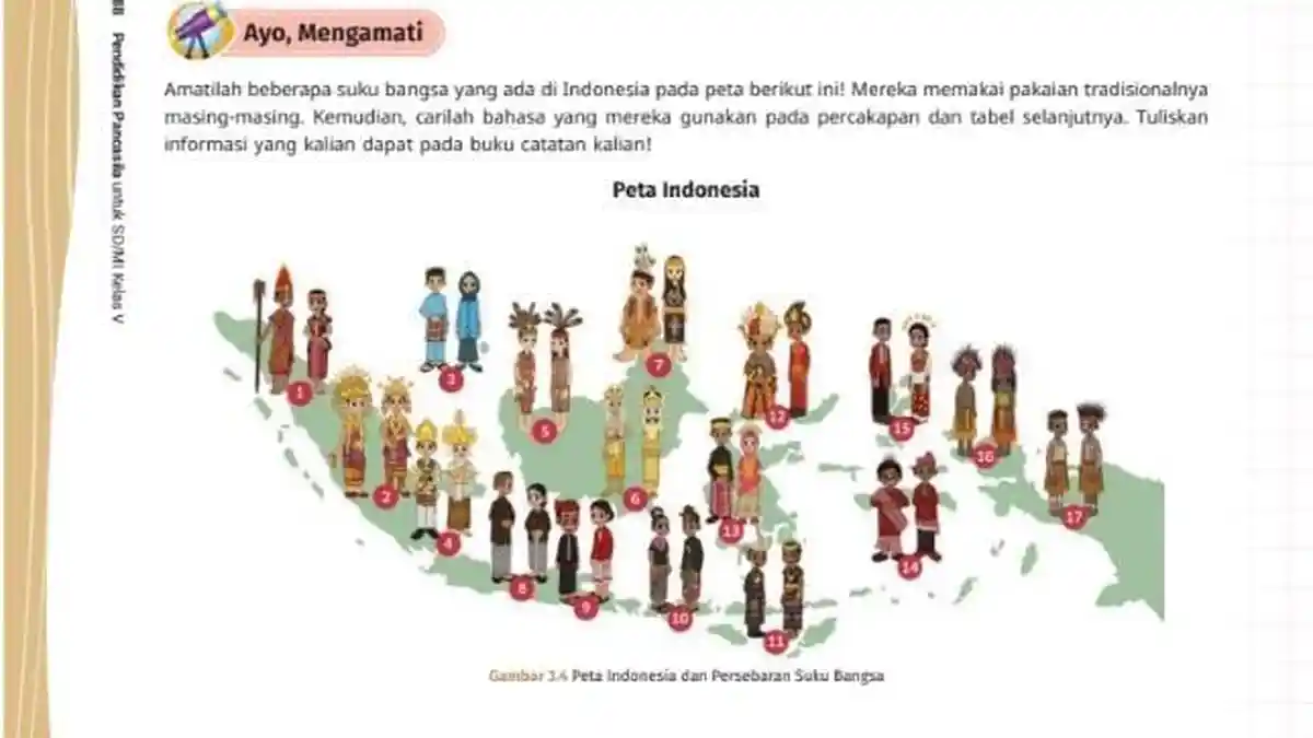 Rangkuman Materi Kelas 5 SD Bab 3 Mengenal Suku dan Bahasa Daerah Asal Sumatera, Kalimatan