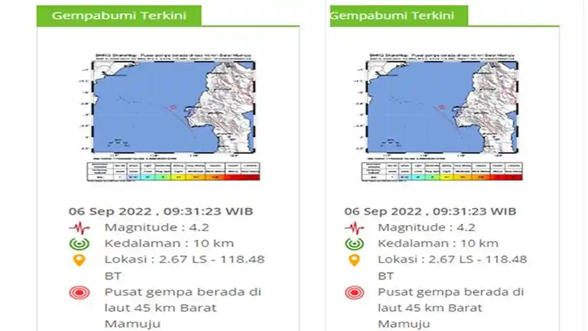 INFO Gempa Hari Ini Selasa 6 September 2022 Guncang Mamuju serta Perbedaan Skala Richter & Magnitudo