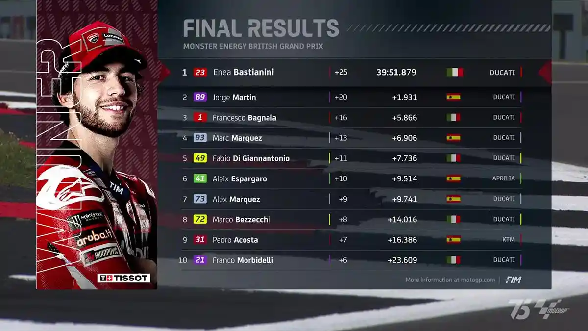 Hasil MotoGP Inggris 2024, Enea Bastinini Juara, Asapi Jorge Martin dan Bagnaia, Marc Marquez ke-4