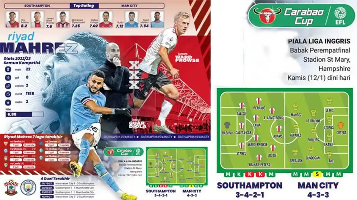 Jadwal Piala Liga Inggris Kamis Dini Hari Southampton Vs Manchester City, Ritme Mahrez