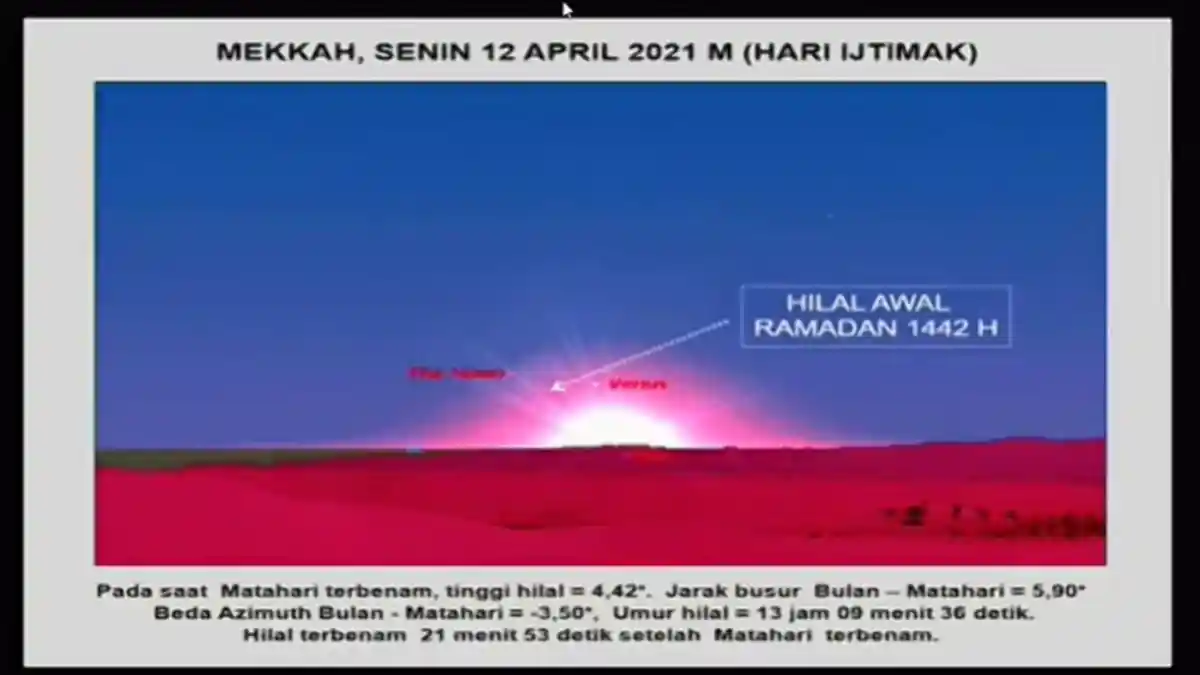 Sedang Berlangsung, Link Live Streaming Sidang Isbat Penentuan Awal Ramadan 1442 H Sore Ini