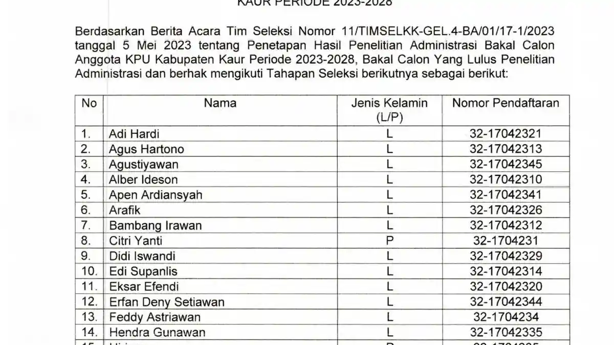 Daftar 39 Nama Peserta Lolos Administrasi Seleksi Anggota KPU Kaur Bengkulu