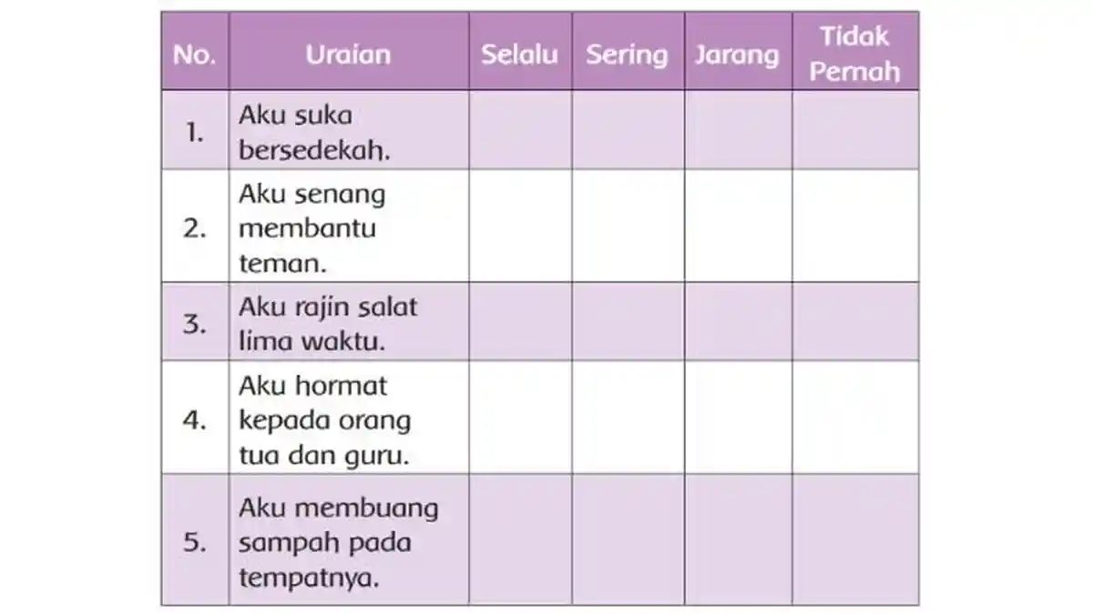 Kunci Jawaban PAI Kelas 2 SD Kurikulum Merdeka Halaman 252 Bismillah, Aku Pasti Bisa