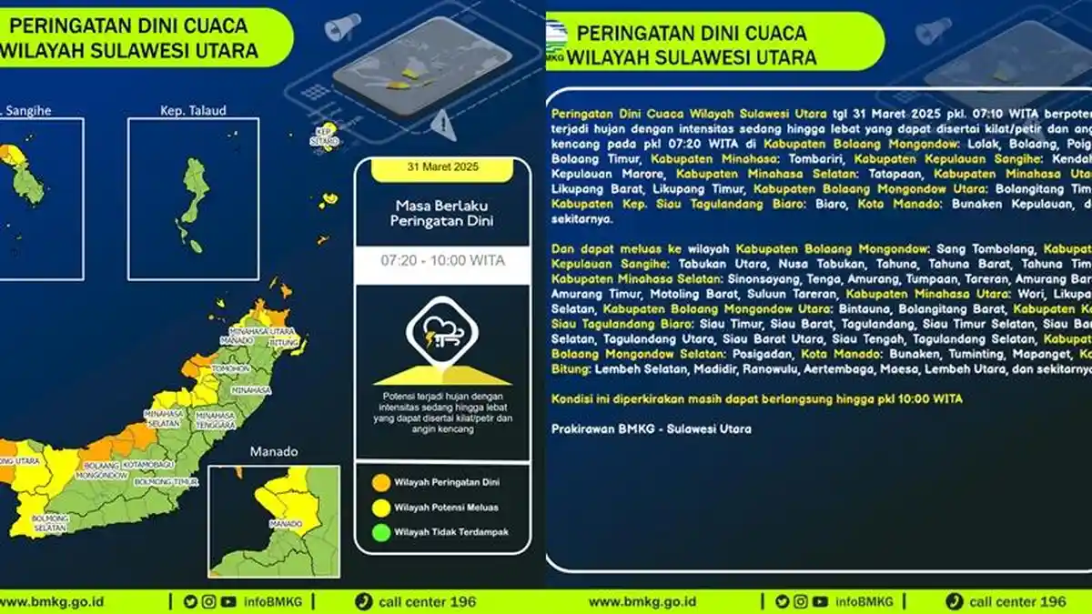 Peringatan Dini Cuaca Sulawesi Utara 31 Maret 2025, Ini Daftar Wilayah Berpotensi Hujan