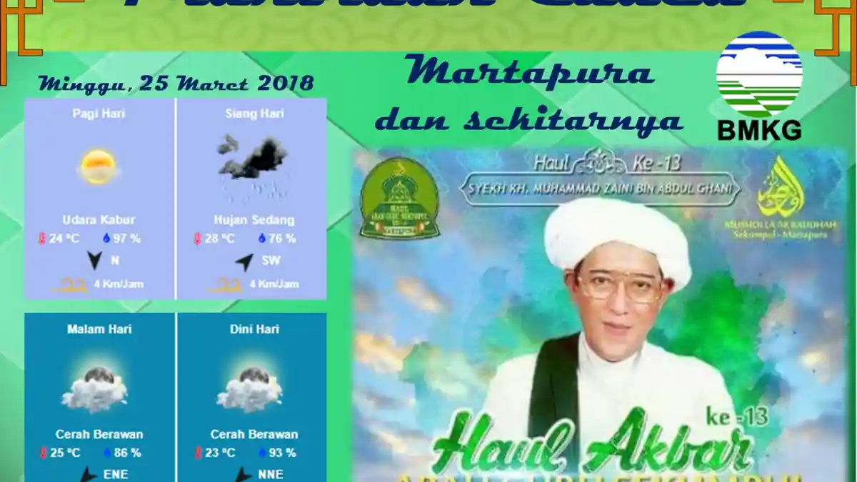 Ini Prakiraan Cuaca Sepanjang Pelaksanan Haul Guru Sekumpul, Waspada Ada Peringatan Dini