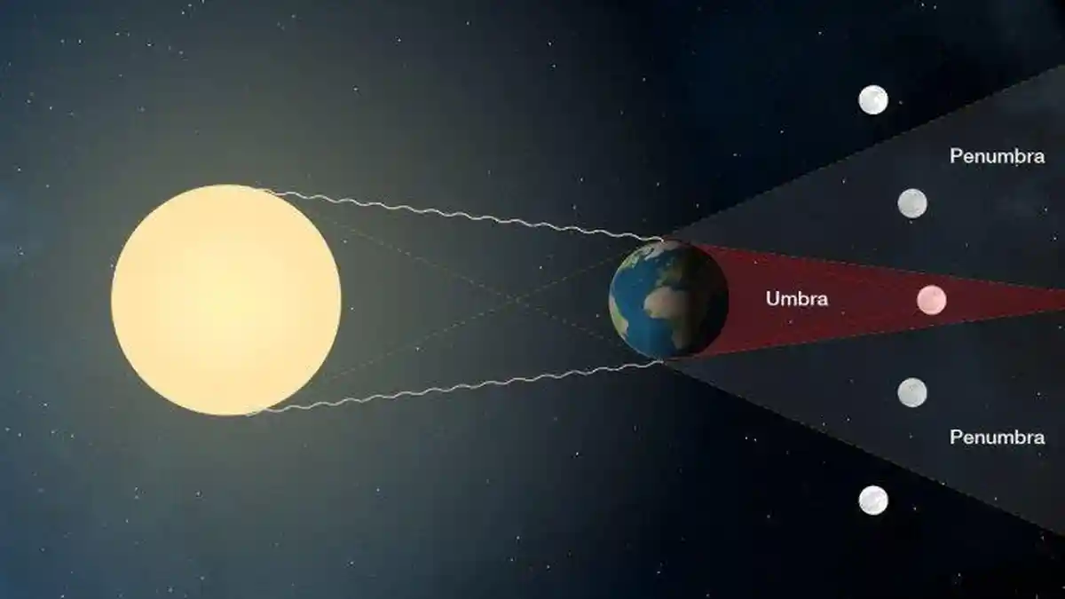 Hari Ini Bakal Terjadi Gerhana Bulan Penumbra, Ini Jadwal Jamnya di Seluruh Wilayah Indonesia