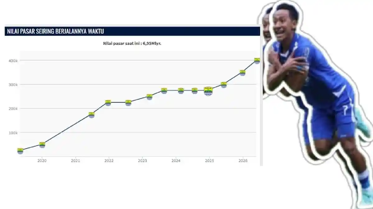Grafik Terus Meroket, Nilai Pasar Gelandang Muda Persib Beckham Putra Tembus Rp 6,95 Miliar