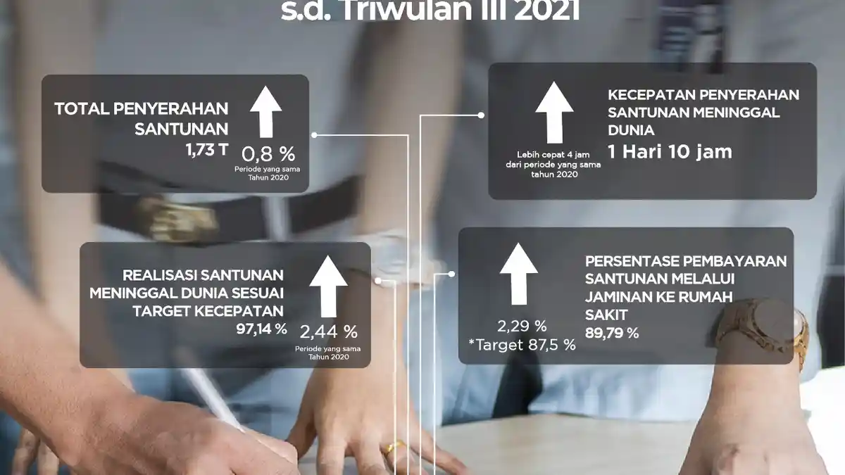 Jasa Raharja Klaim Sukses Cetak Kinerja Positif, Kini Lakukan Transformasi Digital