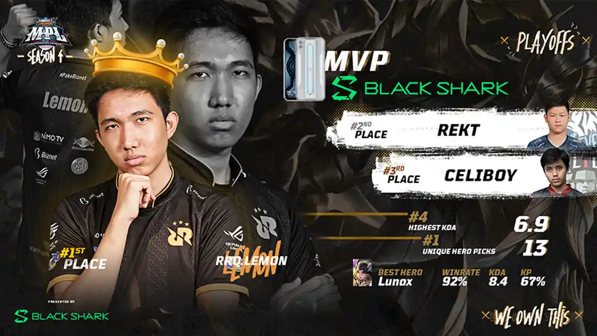 PEMAIN Terbaik MPL Season 4 Mobile Legends Profesional League 2019, Ini Profil RRQ Lemon / Ikhsan
