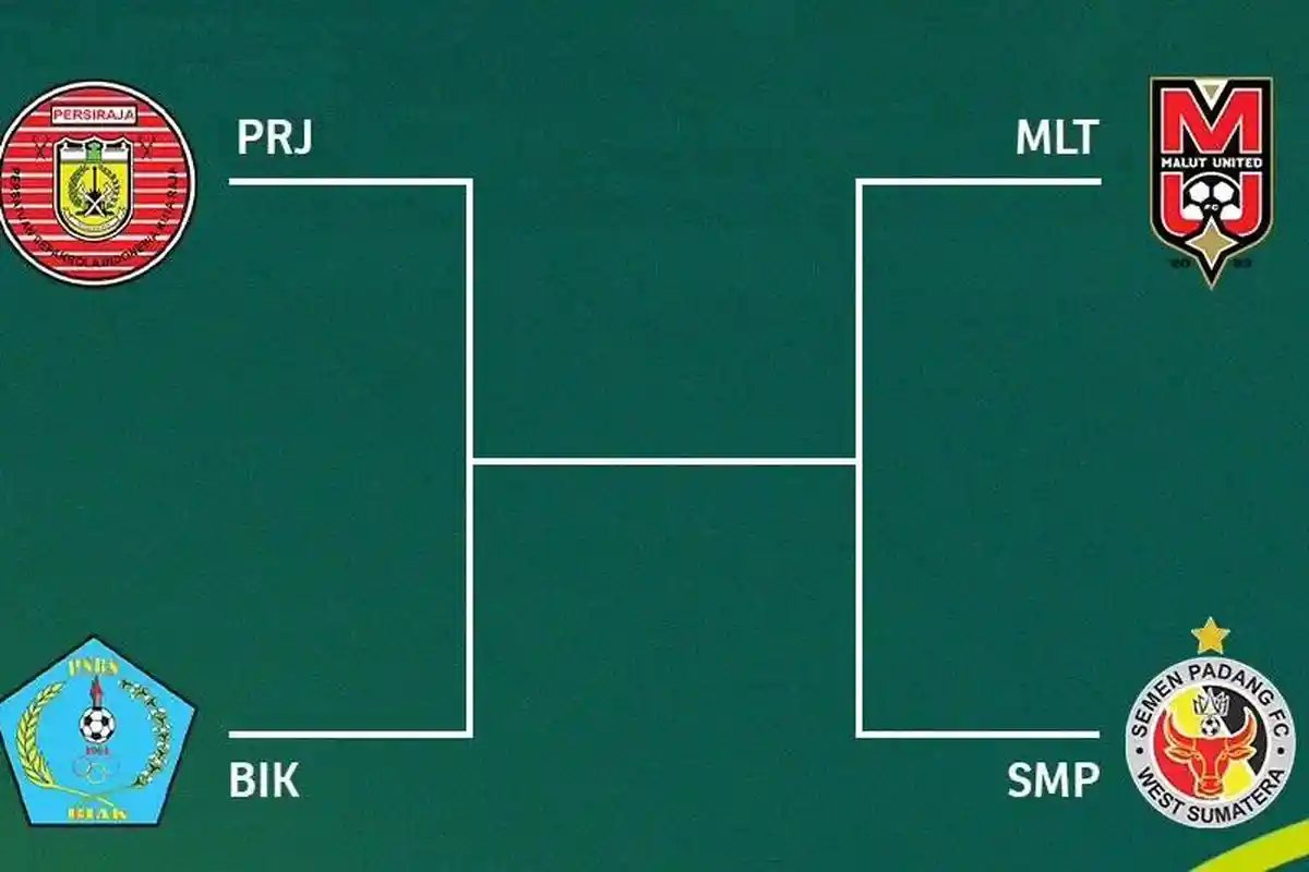 Jadwal Persiraja vs PSBS Biak di Semifinal Liga 2 Disorot, Jarak 4000 Km Jeda 4 Hari