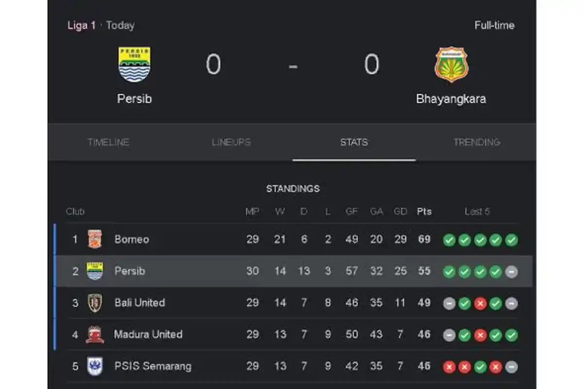 Pesta Tiket ke Champions Series Tertunda, Persib Kehilangan Beberapa Pilar