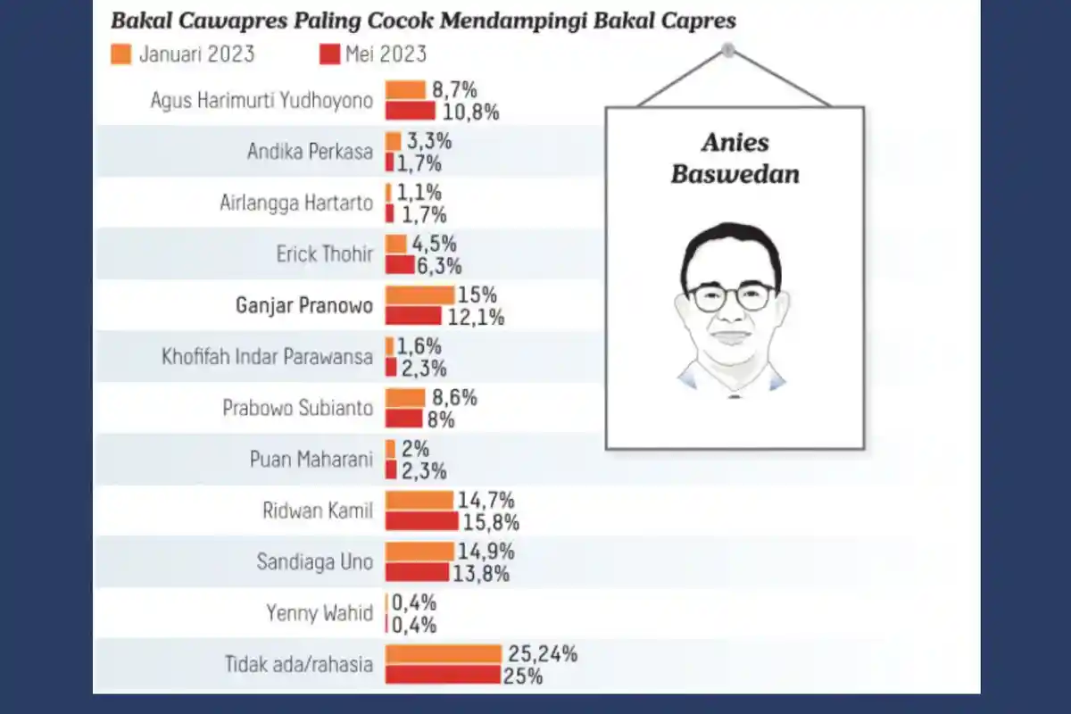 232 Hari Menuju Pilpres 2024 - Intip Kekuatan Cawapres Anies: Yenny - Khofifah atau AHY?