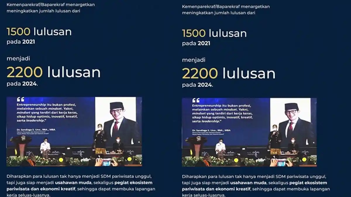 Kemenparekraf Target 2.200 Lulusan Perguruan Tinggi Pariwisata, Termasuk dari Poltekpar Palembang