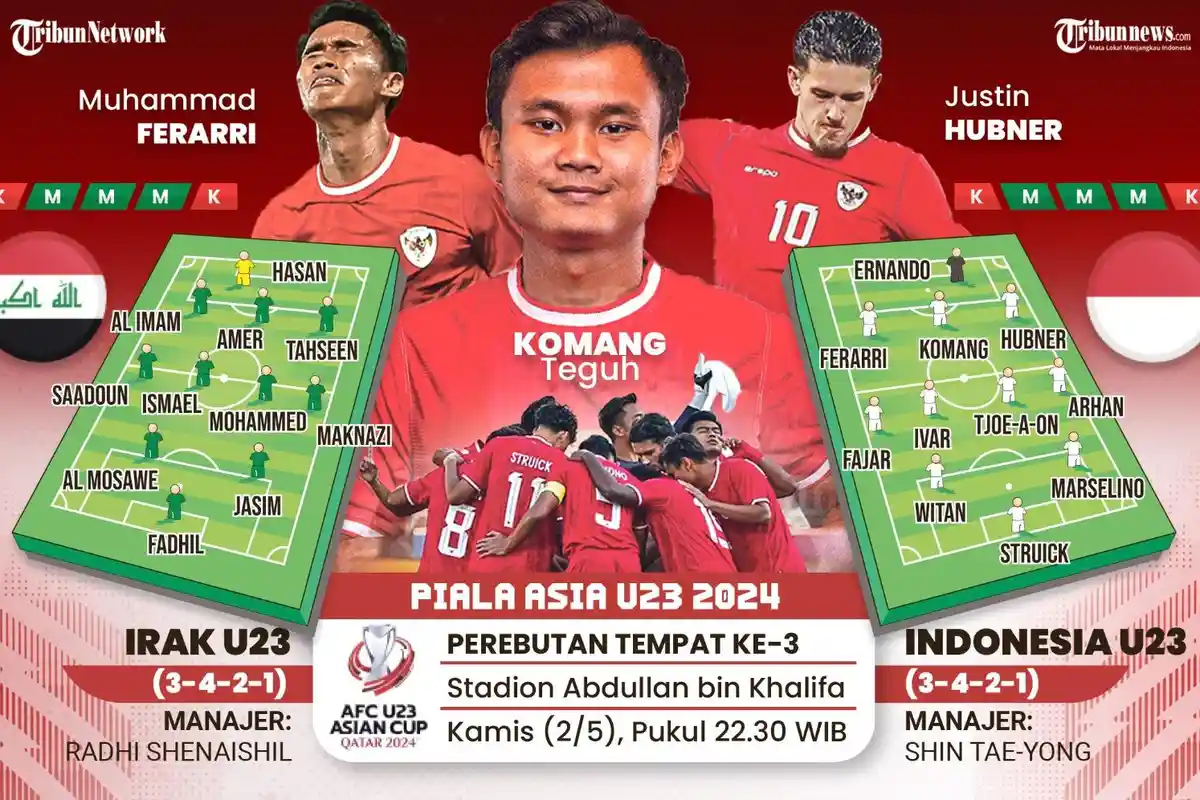 Hasil Babak Pertama Timnas Indonesia U-23 vs Irak U-23 Laga Perebutan Posisi Ketiga Piala Asia 2024