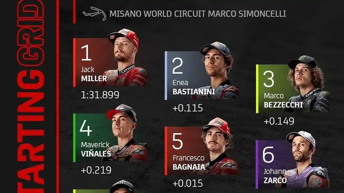 Jadwal Jam Tayang Live Streaming Trans7 MotoGP San Marino 2022 Hari ini, Simak Starting Gridnya