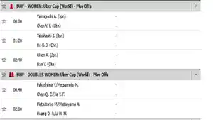 line-up-jepang-vs-china-pada-final-uber-cup-2020.jpg