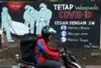 Penambahan Kasus Covid-19 di Indonesia