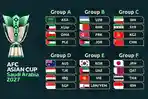 Hasil-Drawing-Piala-Asia-2027-Arab-Saudi-Timnas-Indonesia-Grup-F.jpg