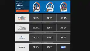 Mayoritas-lembaga-survei-menempatkan-pasangan-calon-paslon-gubernur-dan.jpg