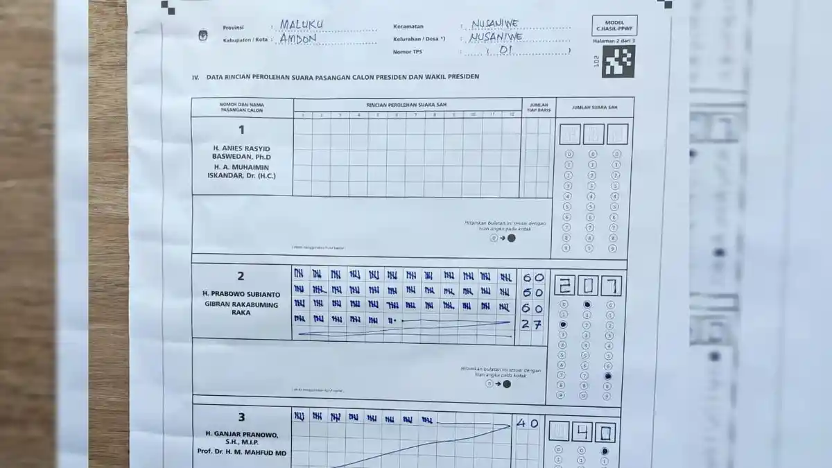 Anies-Muhaimin Tak Dapat Satu pun Suara di TPS 1 Nusaniwe, Prabowo Unggul 207 Suara