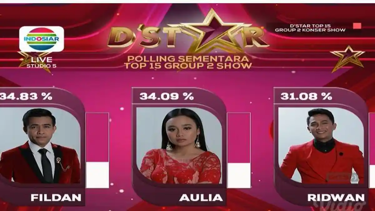 SEDANG BERLANGSUNG: Live Streaming Indosiar D'Star TOP 15 Konser Show, Siapa yang Paling Unggul?
