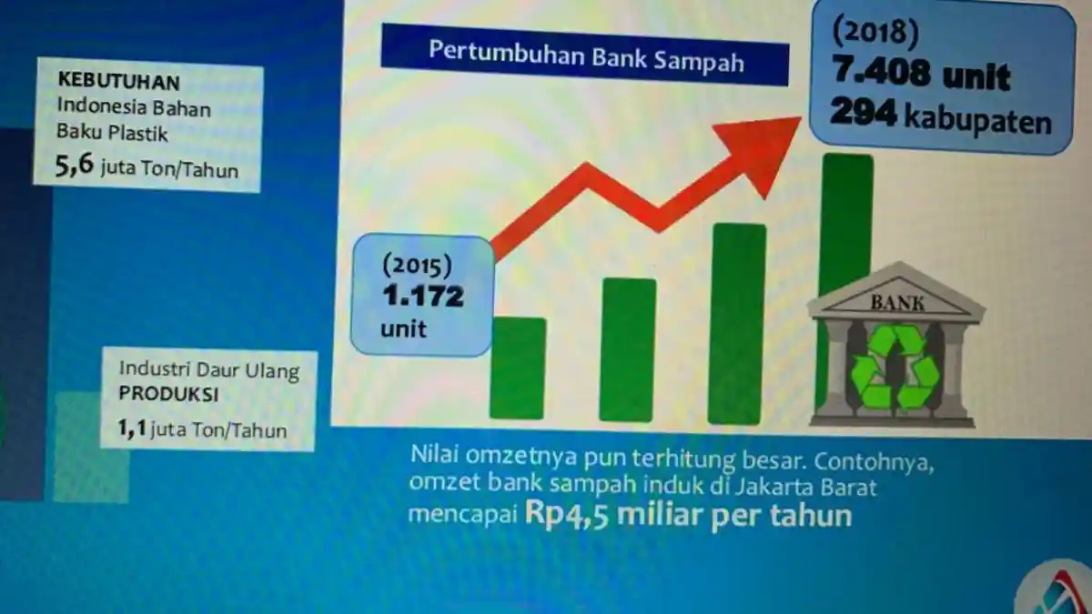 Sampah Warga Batam Capai 1.000 Ton/ Hari, StartUp Mounthrash Gagas Recyling Center