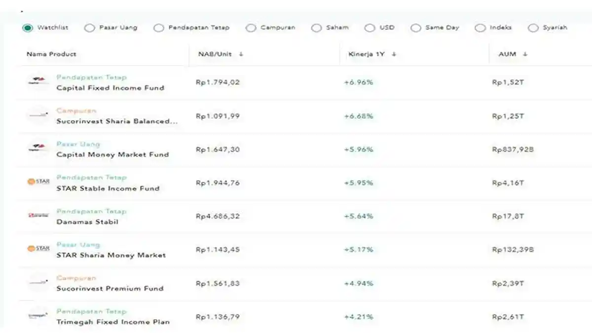 REKOMENDASI Aplikasi Investasi Reksadana Sekarang, Cara Daftar Akun dan Masukan Kode Referral Makmur