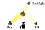 Three-Point-Lighting.jpg