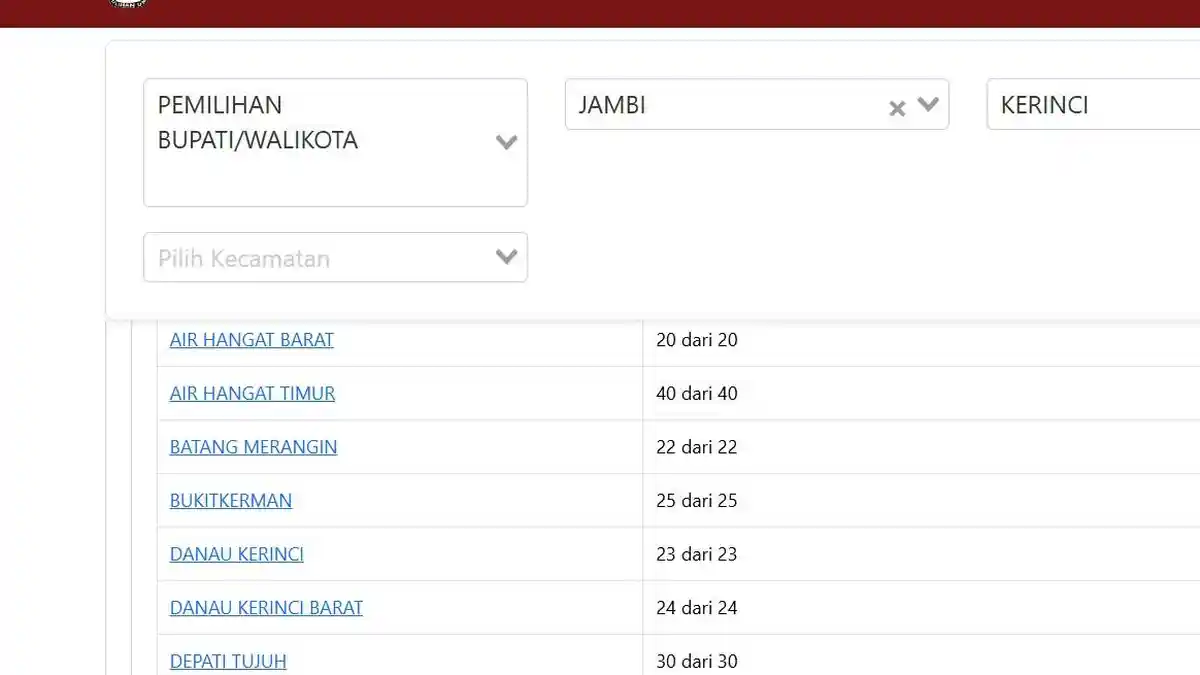 Real Count KPU Hasil Pilkada Kerinci 2024 Update Suara 24 Daerah