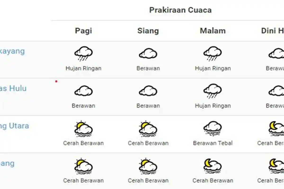 Prakiraan Cuaca Kalbar 26 Juli 2022, Waspada Hujan Petir & Angin Kencang di 3 Kabupaten Berikut