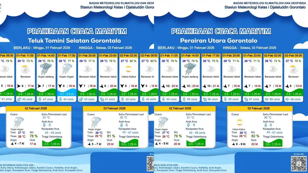 BMKG Keluarkan Peringatan Cuaca Laut Gorontalo, Gelombang Capai 1,25 Meter hingga 3 Februari