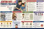 grafis-talasemia-di-bangka-belitung.jpg
