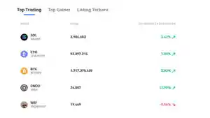 Update-terbaru-harga-kripto-hari-ini-dilaman-Bittime.jpg
