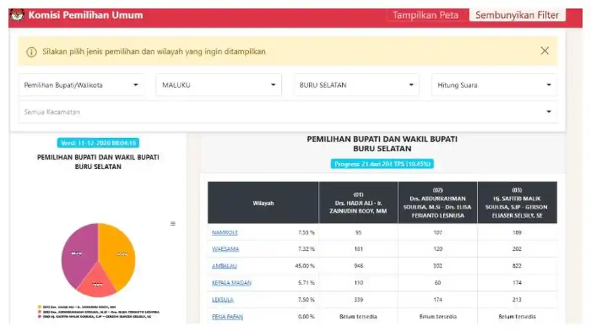 Hasil Pilkada Kab Buru Selatan Data KPU Jumat Pagi, Pasangan Hadji Ali-Zainudin Booy Raih 41,4%