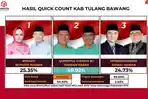 Hasil-hitung-cepat-Rakata-untuk-pilkada-Tulangbawang-2024.jpg