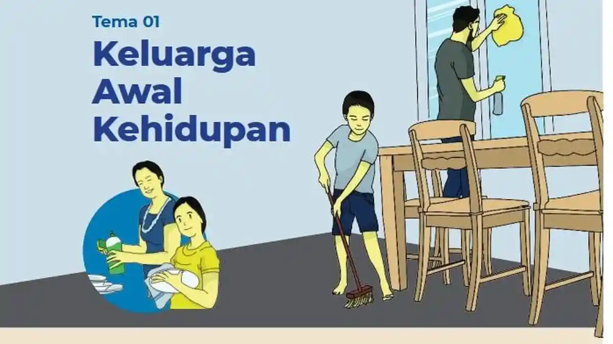 Kunci Jawaban IPS Kelas 7 Kurikulum Merdeka Halaman 3 4 5, Lembar Aktivitas Individu: Keluarga