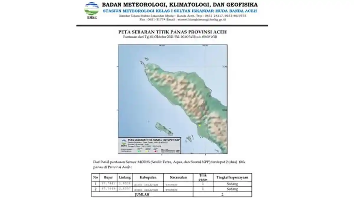 Hari Ini, Senin (4/10/2021) Terpantau Dua Titik Panas di Aceh, Ini Lokasinya