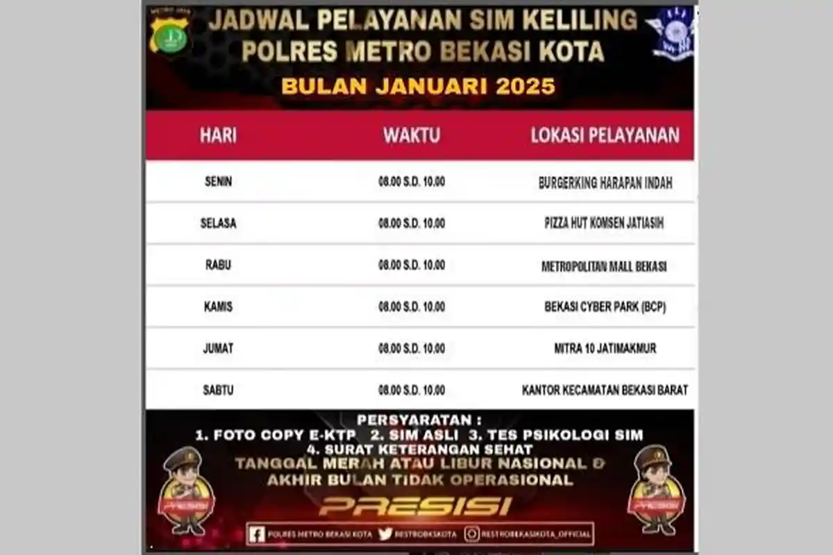 SIM Keliling Kota Bekasi, Kamis 30 Januari 2025 di Bekasi Cyber Park Sampai Pukul 10.00