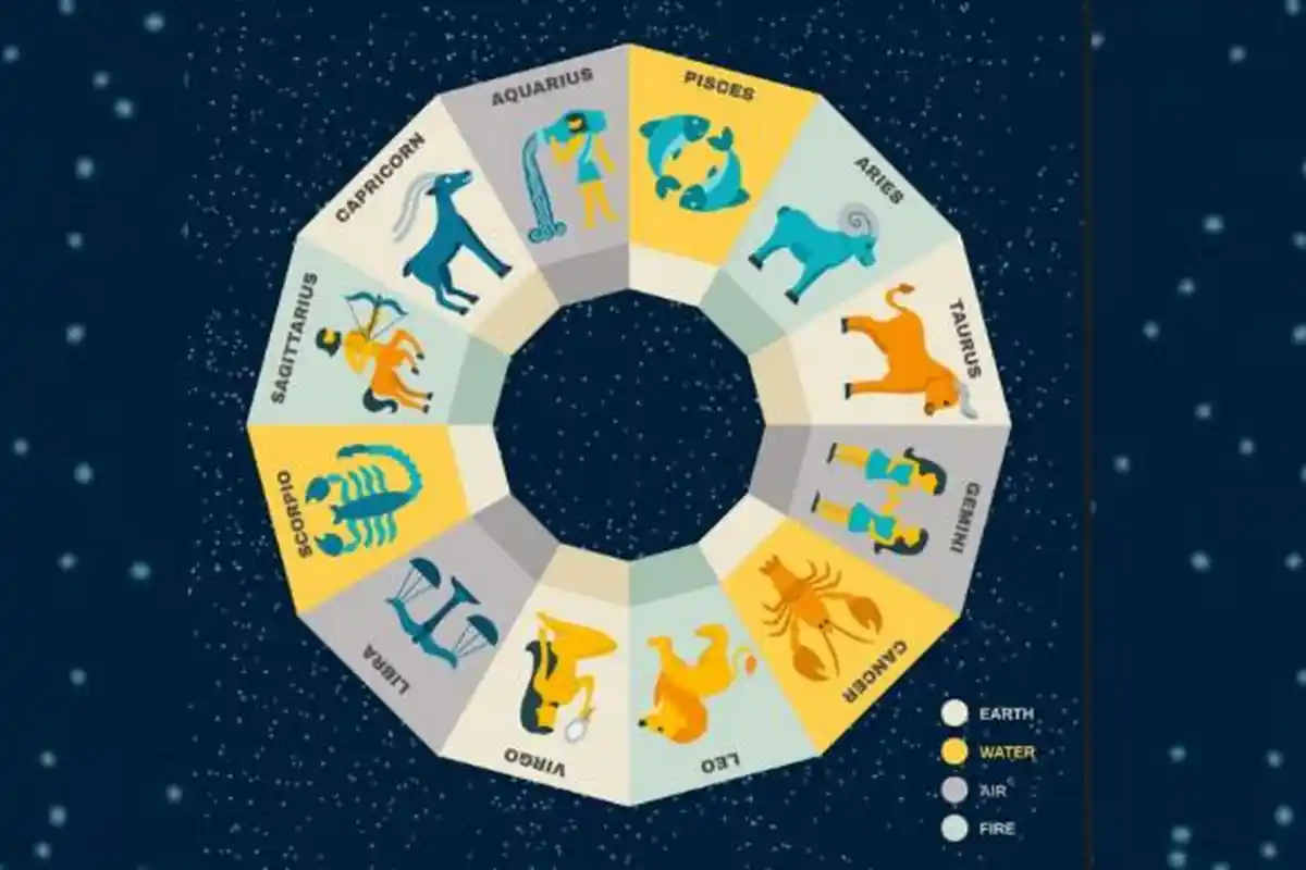 Ramalan Zodiak Hari Ini Rabu 21 Februari 2024: Gemini Waktunya Santai, Aquarius Fokus pada Karier