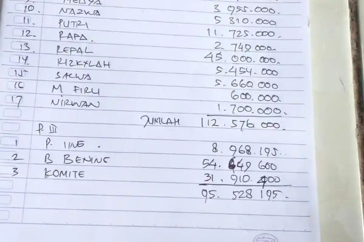 Penyebab Kemacetan Uang Tabungan Murid di Pangandaran, Ini Kata Wakil Ketua Koperasi Tugu