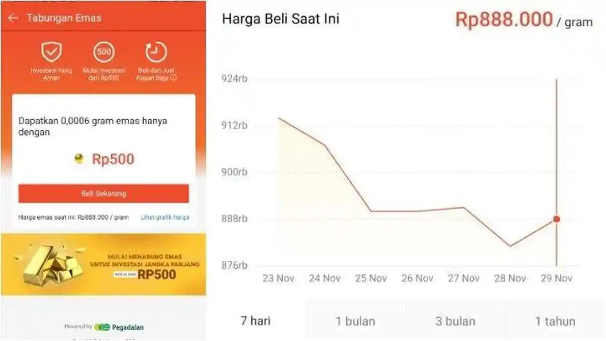 Cara Menabung Emas di Aplikasi Shopee
