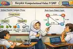 Contoh-PR-Informatika-Kelas-9-SMP.jpg
