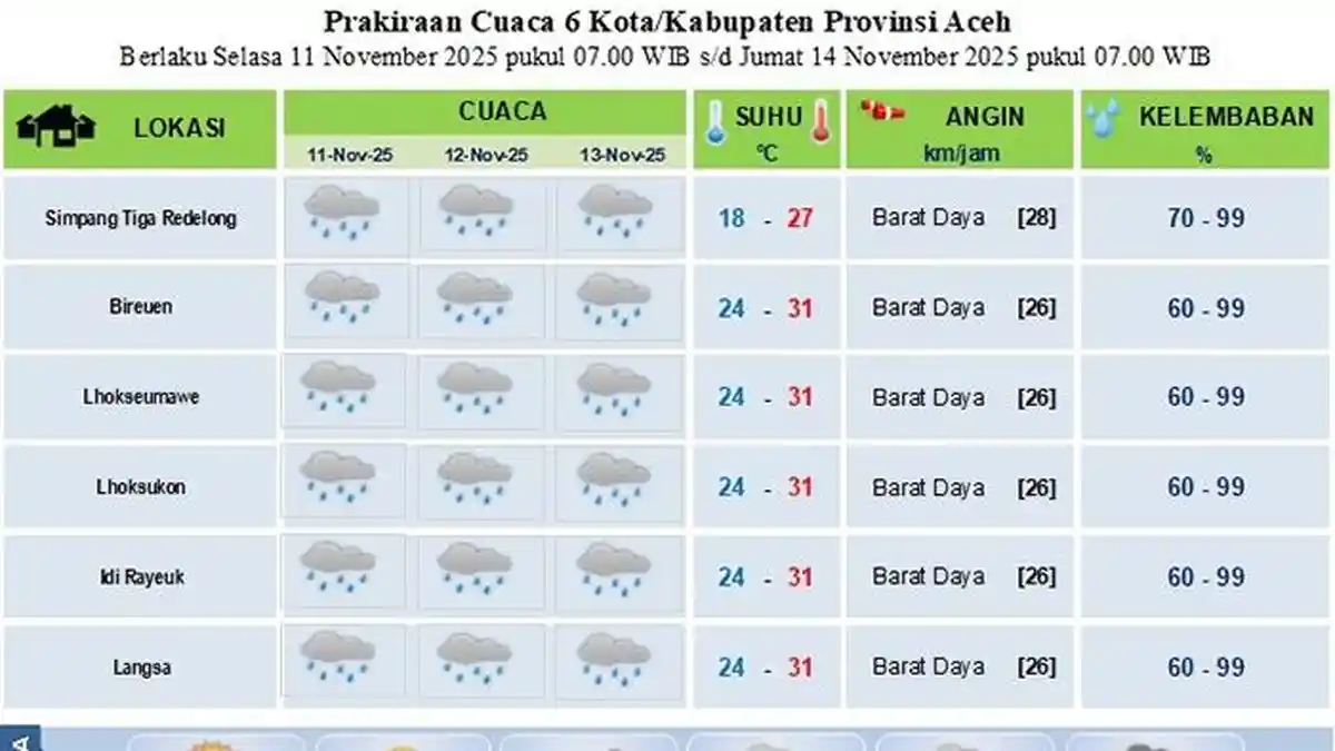 Hot! Cuaca Kota Lhokseumawe Menyengat Siang Ini, Cek Prediksi Sebagian Aceh 3 Hari Kedepan